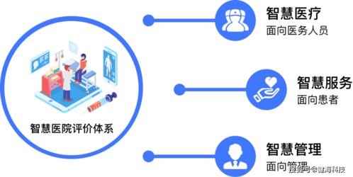 醫院智慧服務分級評估建設速成課 健?？萍既绾我孕畔⒓夹g咨詢服務撐起半壁江山