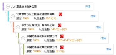 北京衛(wèi)通技術(shù)咨詢公司 專(zhuān)業(yè)引領(lǐng)，技術(shù)賦能，助力客戶卓越發(fā)展