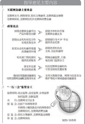 互聯(lián)網(wǎng)金融有了基本法 十部委明確一行三會職責(zé)分工