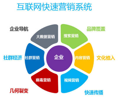 新舊動(dòng)能轉(zhuǎn)換下的企業(yè)落地實(shí)踐 以營銷戰(zhàn)略創(chuàng)新驅(qū)動(dòng)互聯(lián)網(wǎng)銷售增長